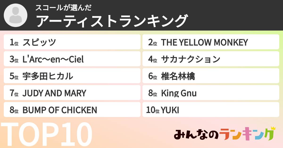 スコールさんの「アーティストランキング」