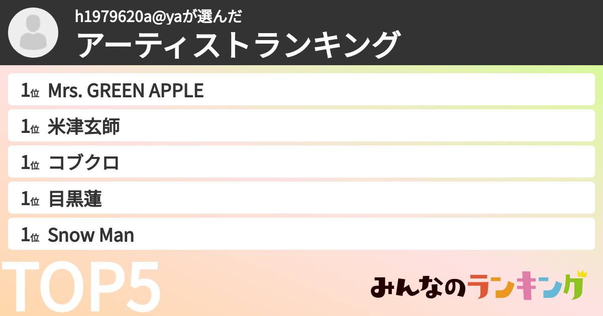 h1979620a@yaさんの「アーティストランキング」