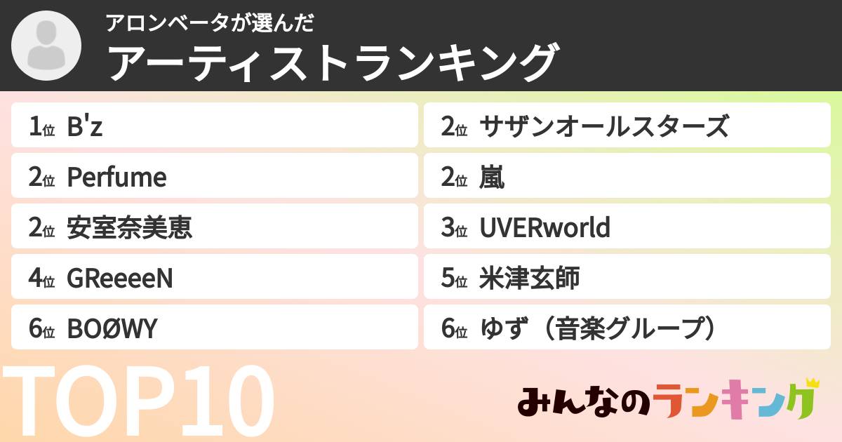 アロンベータさんの「アーティストランキング」