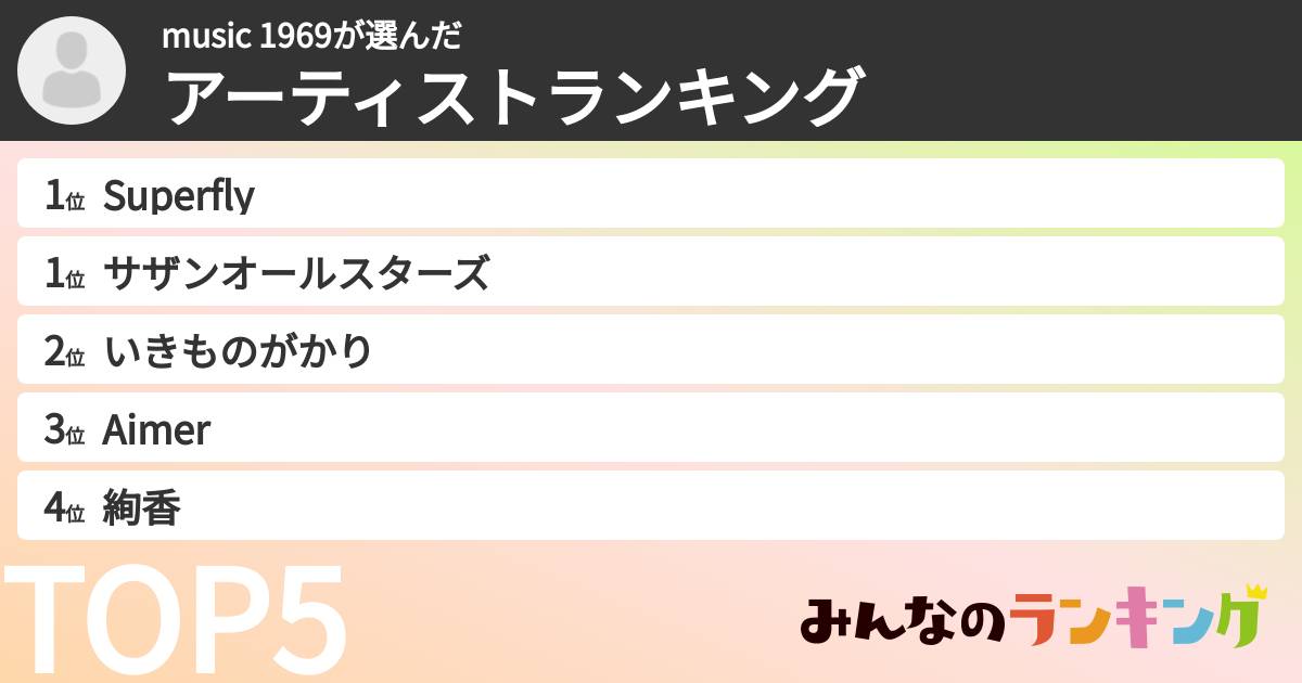 music 1969さんの「アーティストランキング」