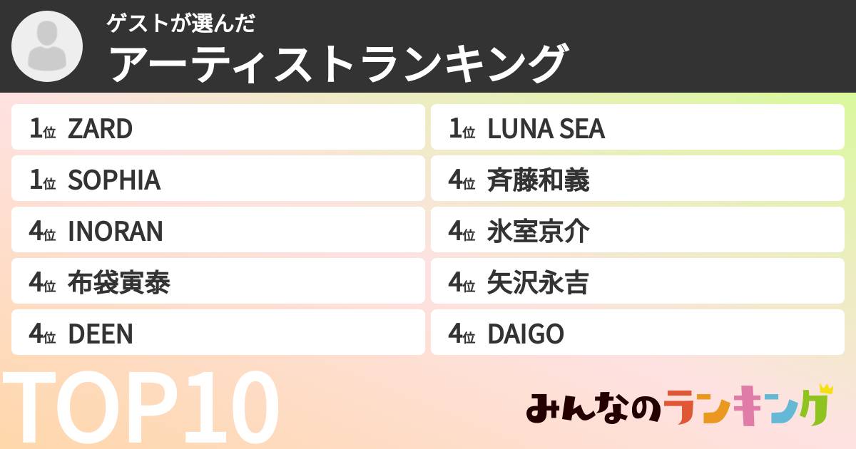 ゲストさんの「アーティストランキング」