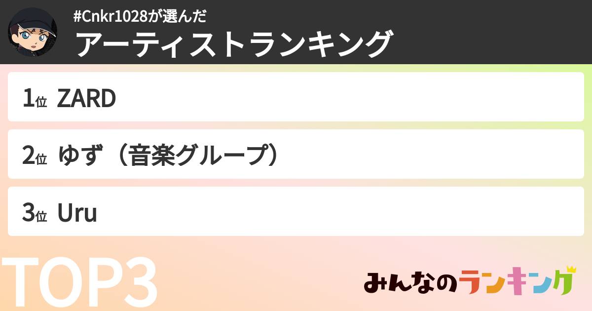 #Cnkr1028さんの「アーティストランキング」