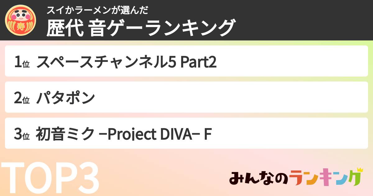 スイかラーメンさんの「歴代 音ゲーランキング」