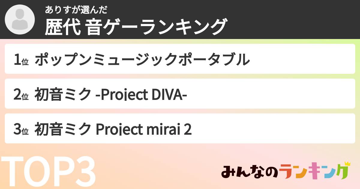 ありすさんの「歴代 音ゲーランキング」