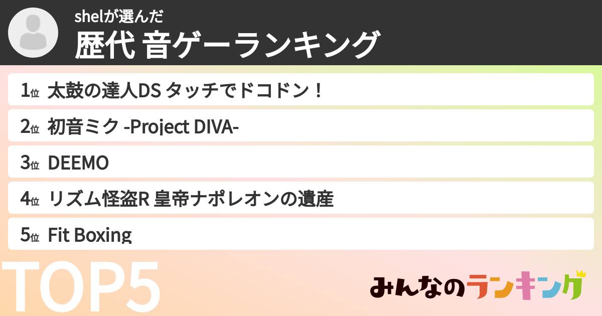 shelさんの「歴代 音ゲーランキング」