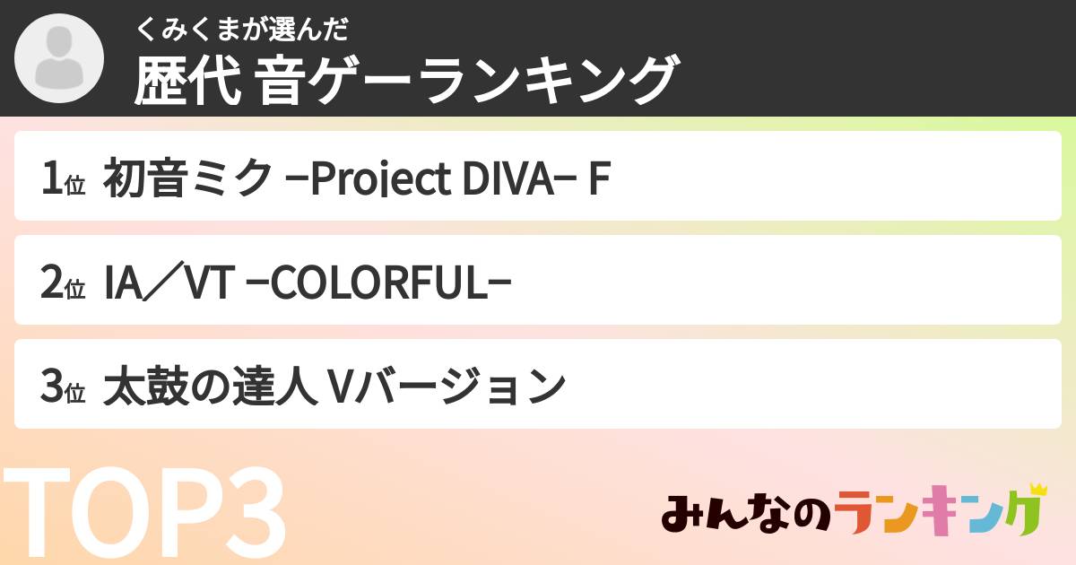 くみくまさんの「歴代 音ゲーランキング」