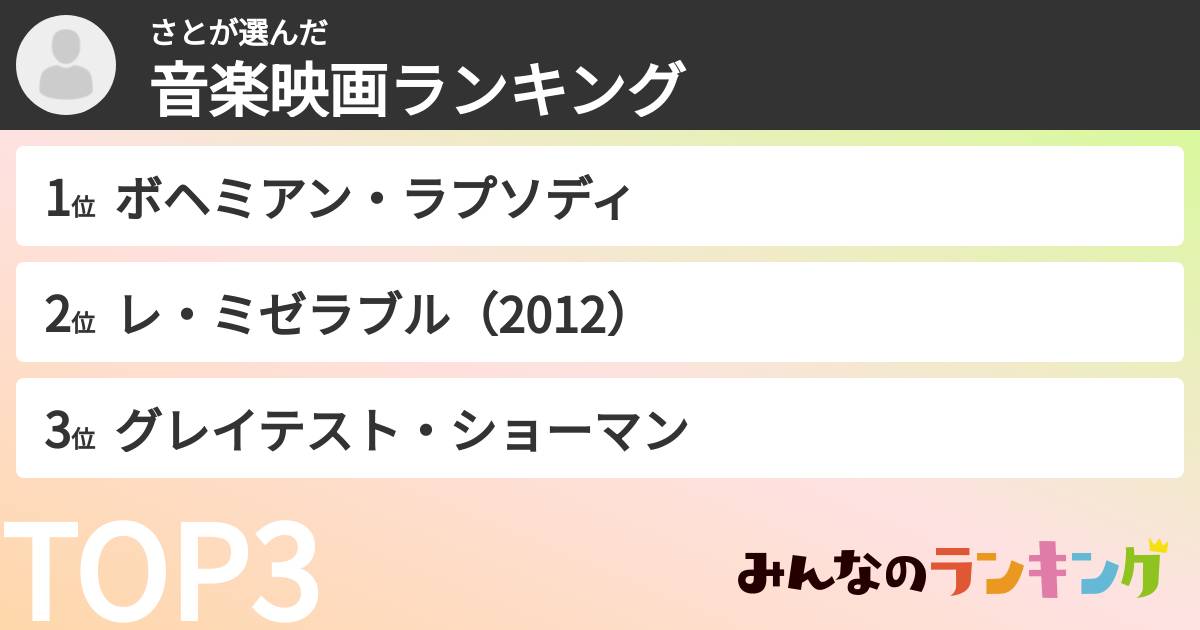 さとさんの「音楽映画ランキング」