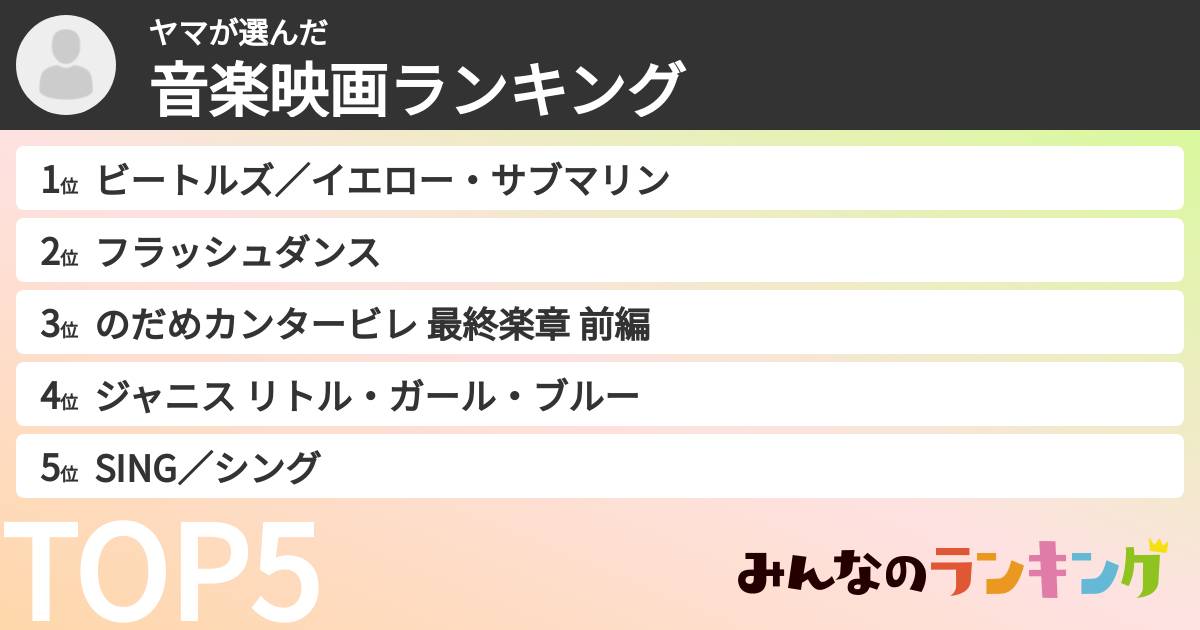 ヤマさんの「音楽映画ランキング」