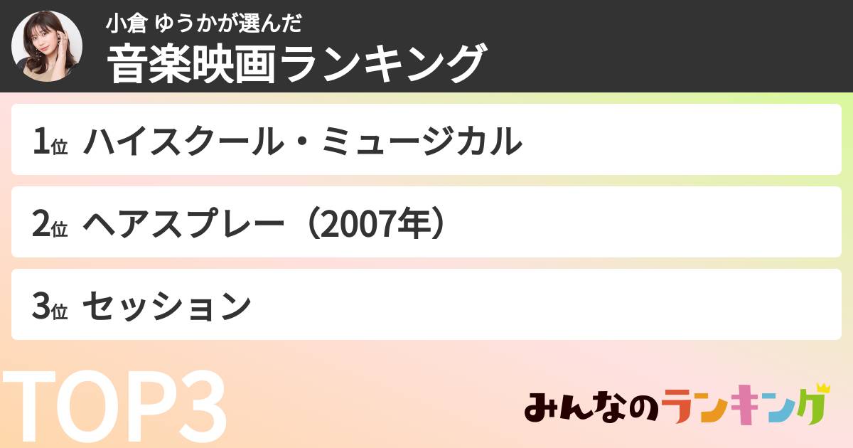 小倉 ゆうかさんの「好きな音楽映画ランキング」