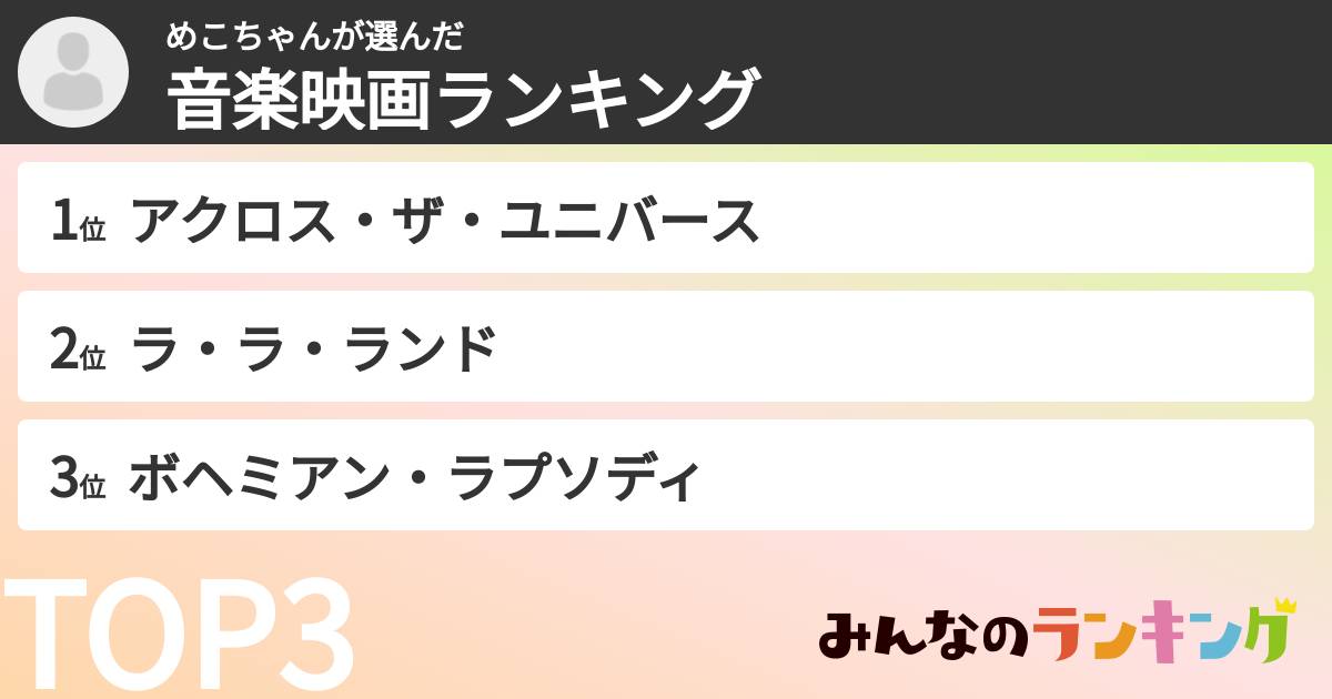 めこちゃんさんの「音楽映画ランキング」