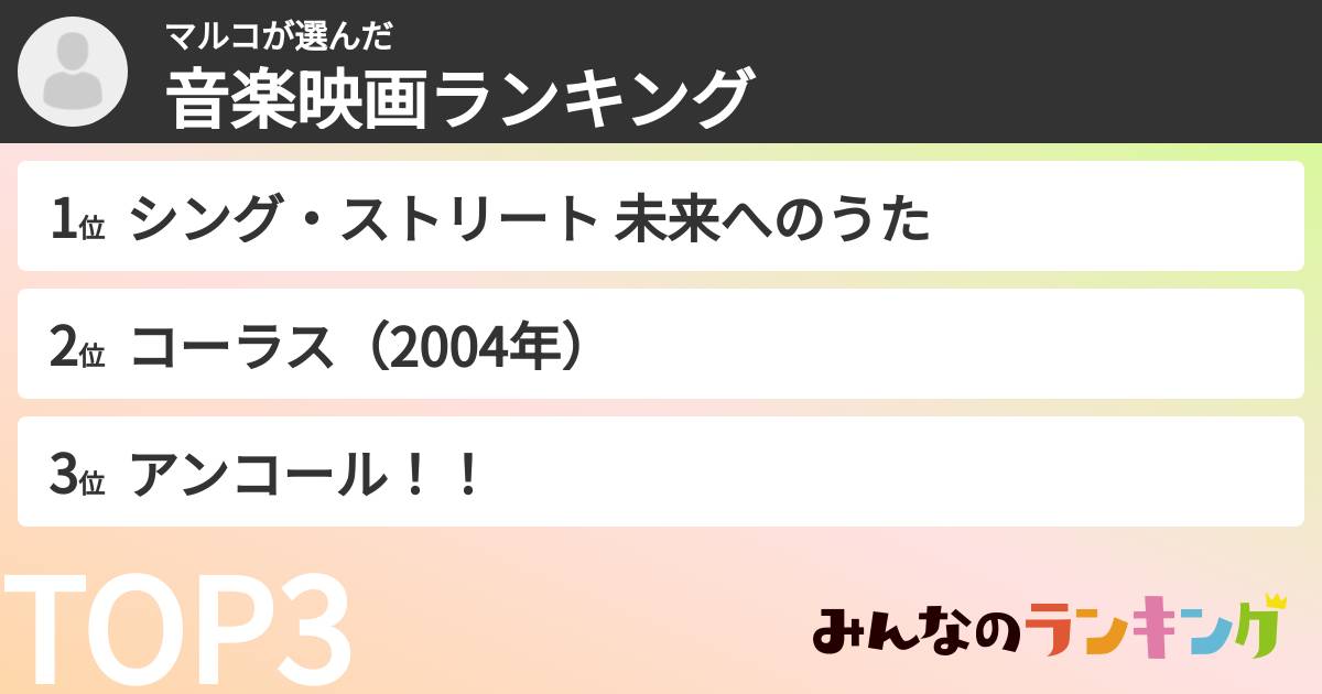 マルコさんの「音楽映画ランキング」