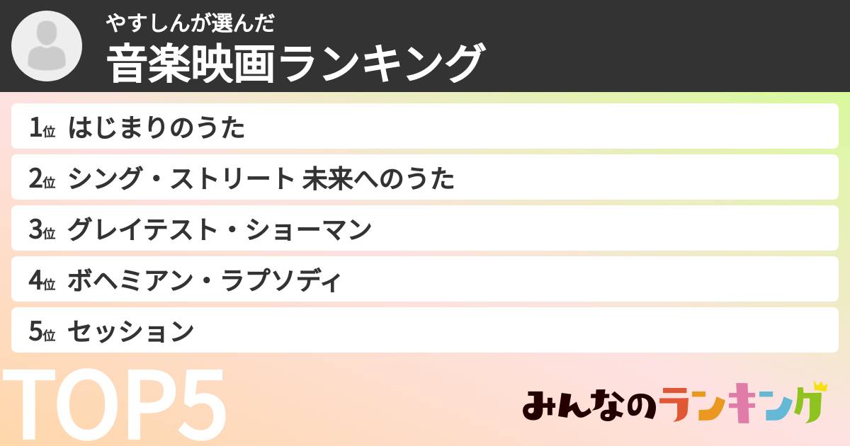 やすしんさんの「音楽映画ランキング」