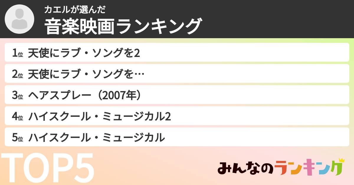 カエルさんの「音楽映画ランキング」