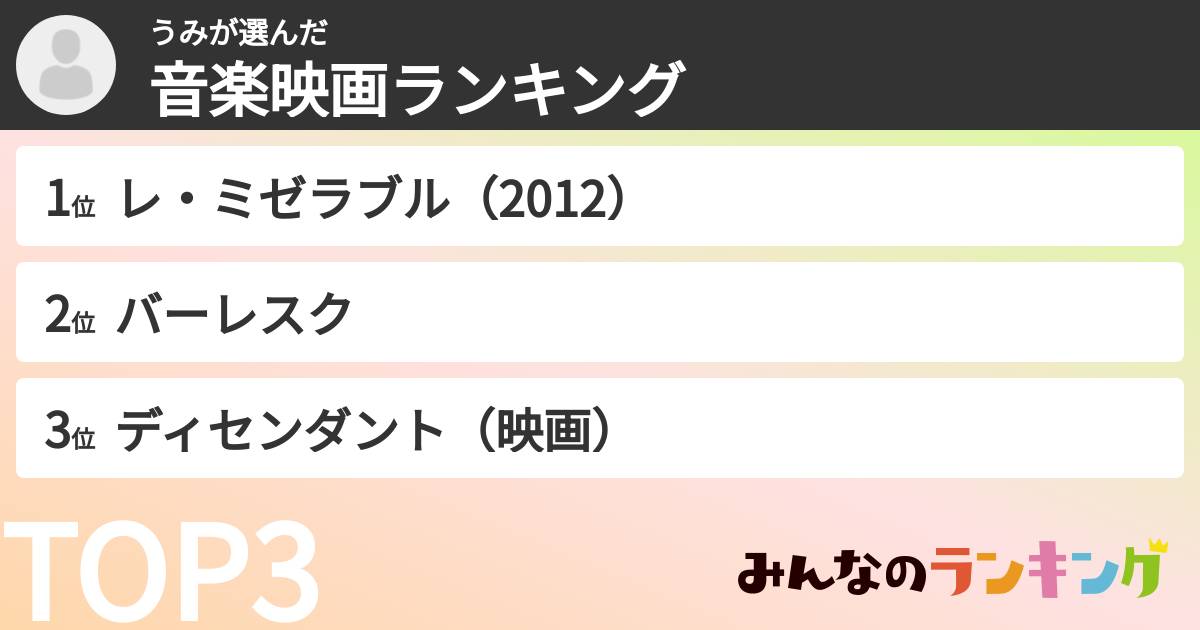 うみさんの「音楽映画ランキング」