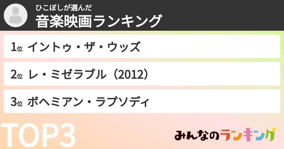 ひこぼしさんの「音楽映画ランキング」