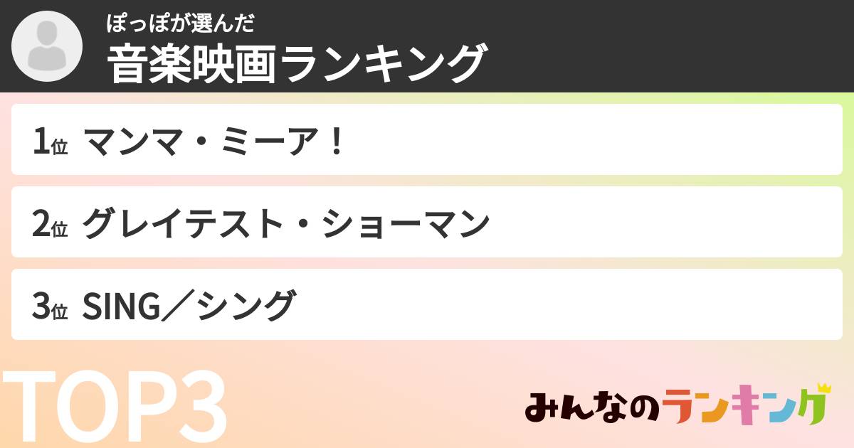 ぽっぽさんの「音楽映画ランキング」