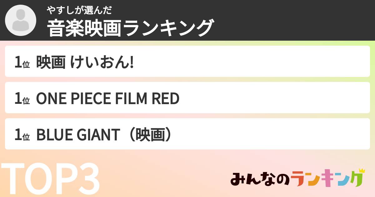 やすしさんの「音楽映画ランキング」