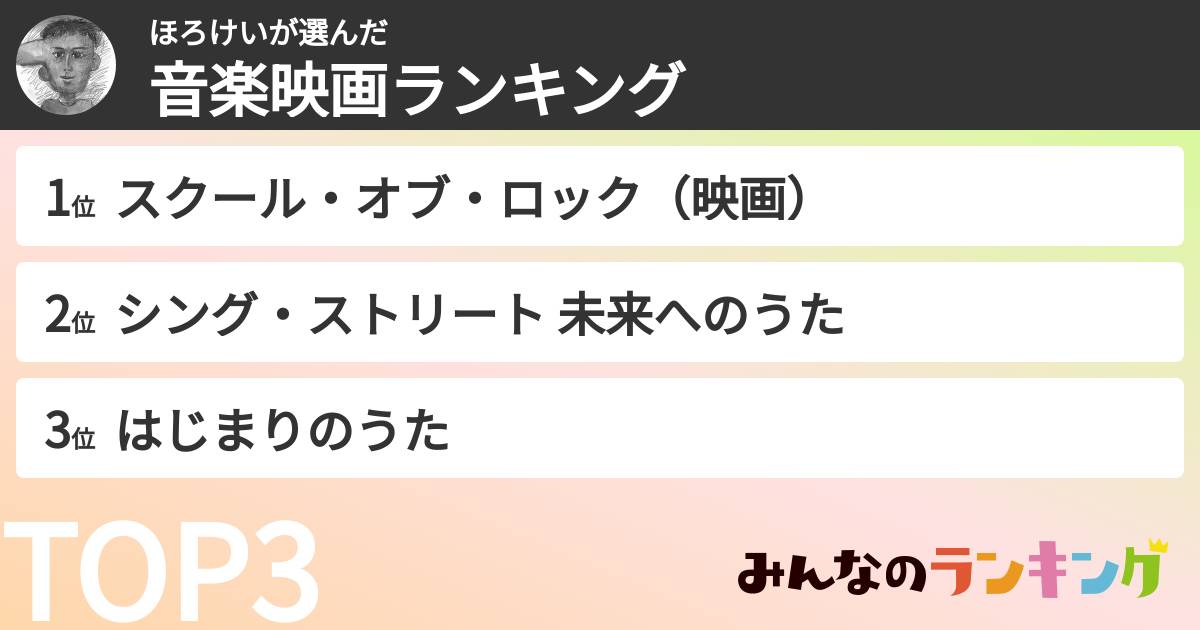 ほろけいさんの「音楽映画ランキング」