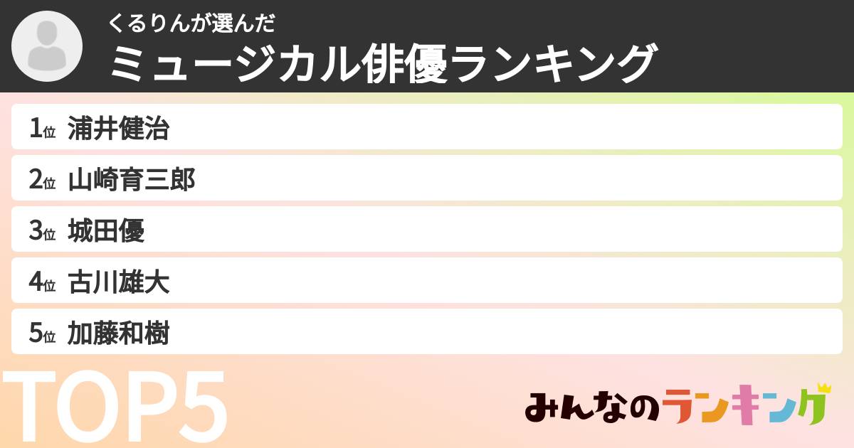くるりんさんの「ミュージカル俳優ランキング」
