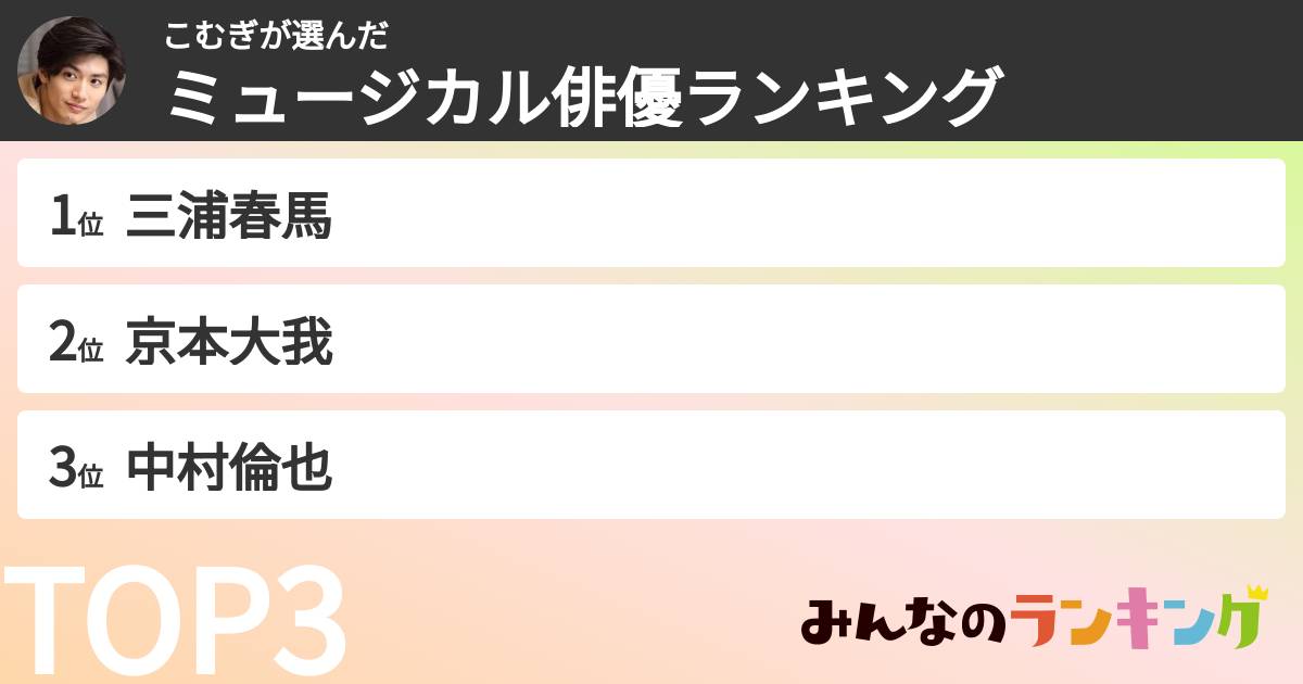 こむぎさんの「ミュージカル俳優ランキング」