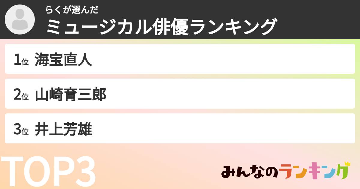 らくさんの「ミュージカル俳優ランキング」