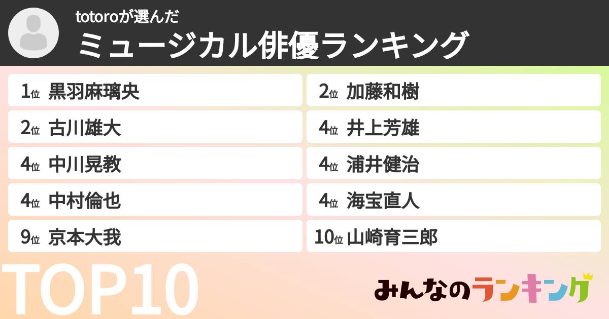 totoroさんの「ミュージカル俳優ランキング」