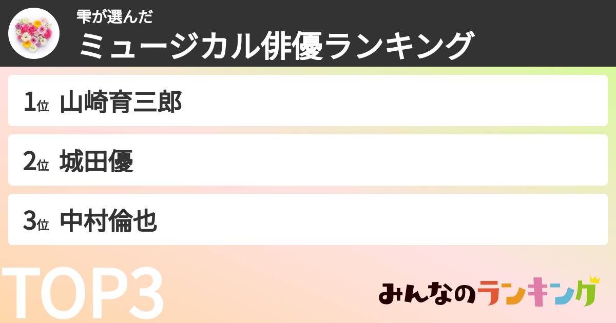 雫さんの「ミュージカル俳優ランキング」