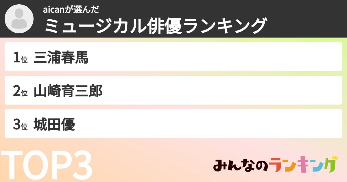 aicanさんの「ミュージカル俳優ランキング」