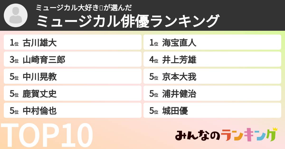 ミュージカル大好き💕さんの「ミュージカル俳優ランキング」