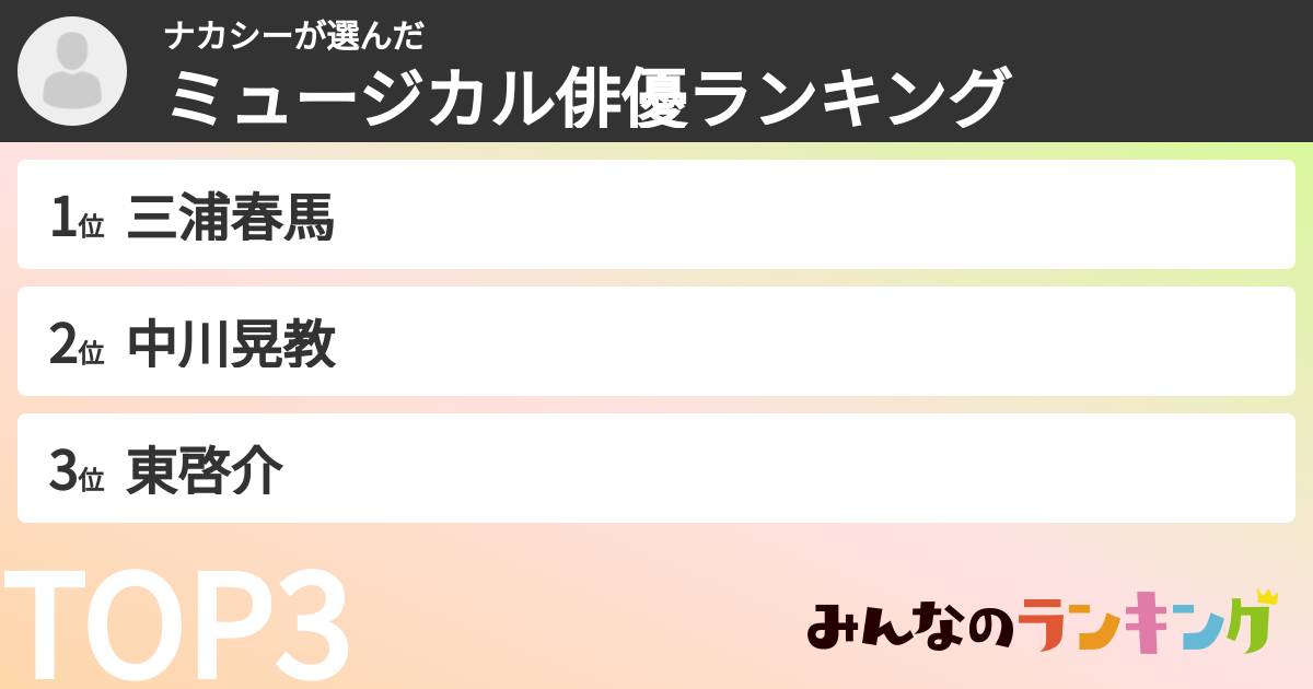ナカシーさんの「ミュージカル俳優ランキング」