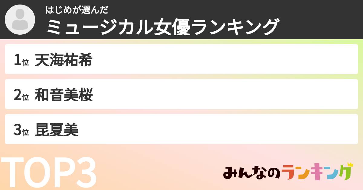 はじめさんの「ミュージカル女優ランキング」