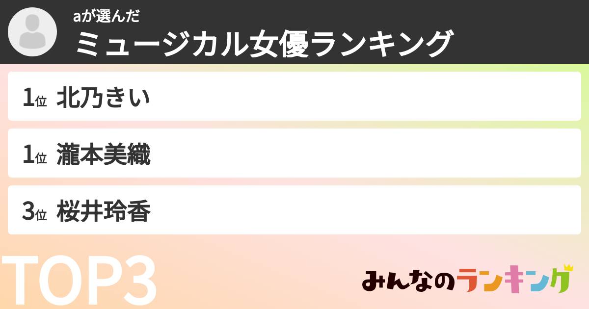 aさんの「ミュージカル女優ランキング」