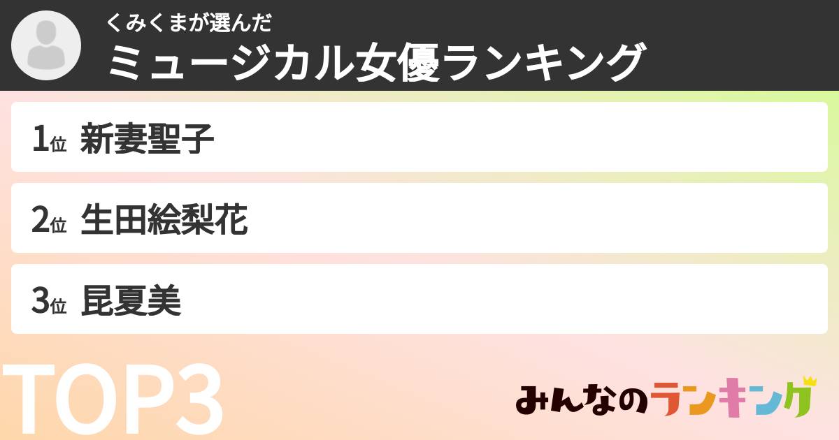 くみくまさんの「ミュージカル女優ランキング」
