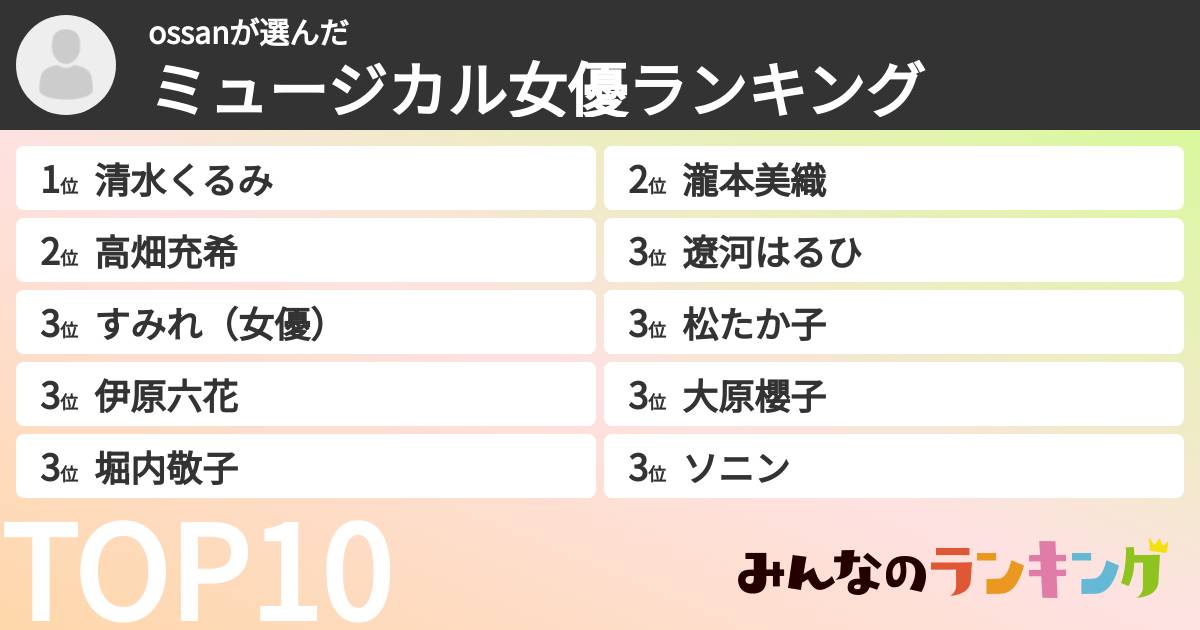 ossanさんの「ミュージカル女優ランキング」