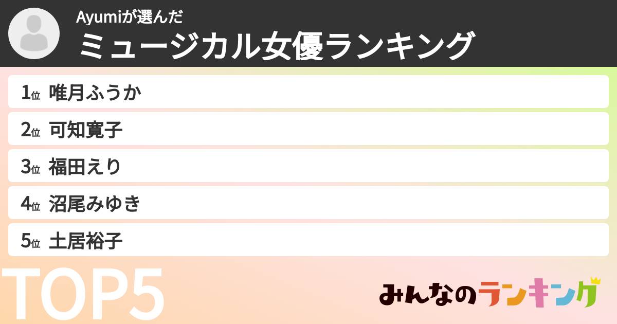Ayumiさんの「ミュージカル女優ランキング」