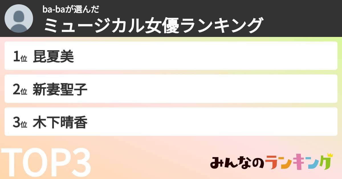 ba-baさんの「ミュージカル女優ランキング」