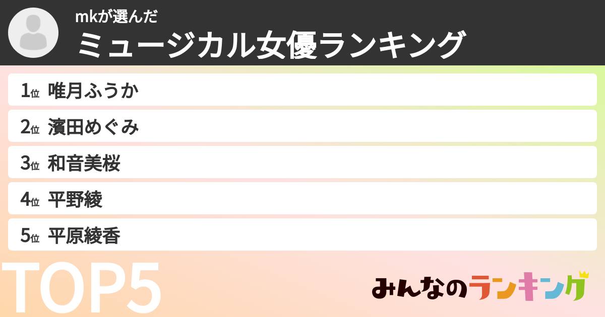 mkさんの「ミュージカル女優ランキング」