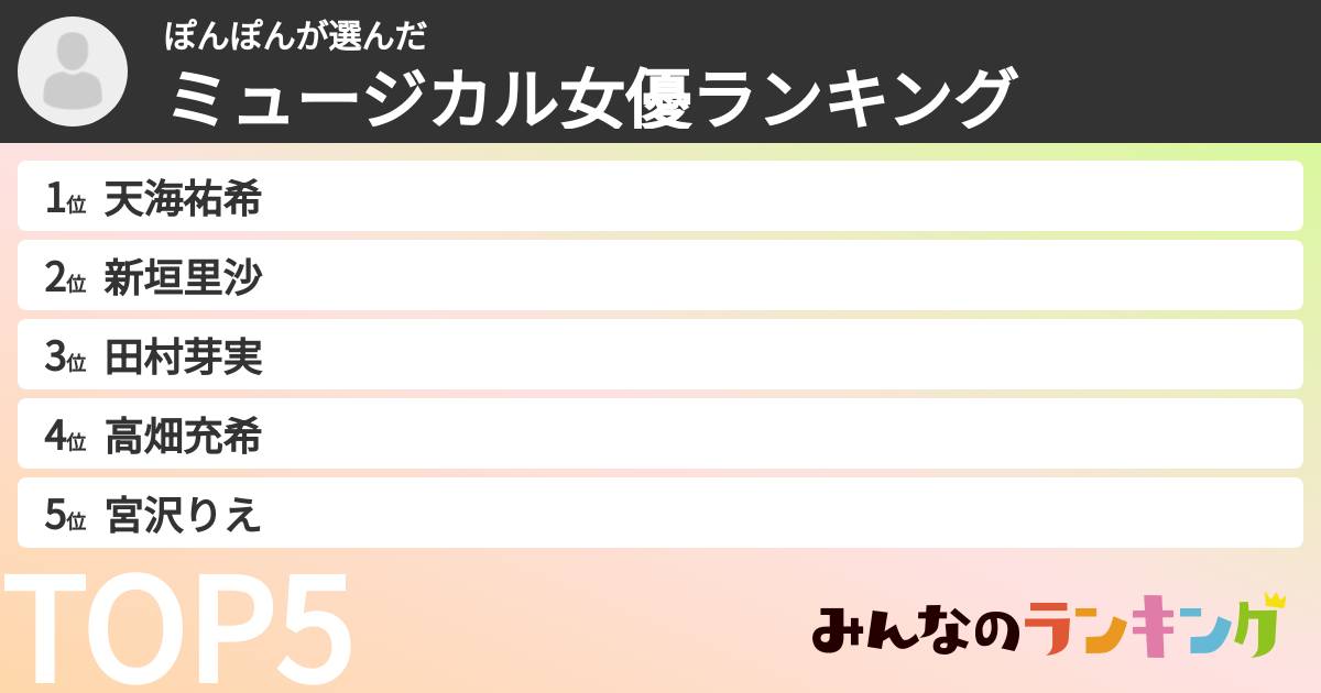 ぽんぽんさんの「ミュージカル女優ランキング」