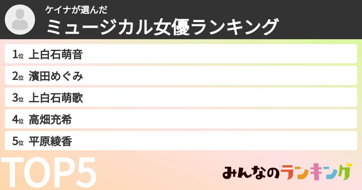 ケイナさんの「ミュージカル女優ランキング」