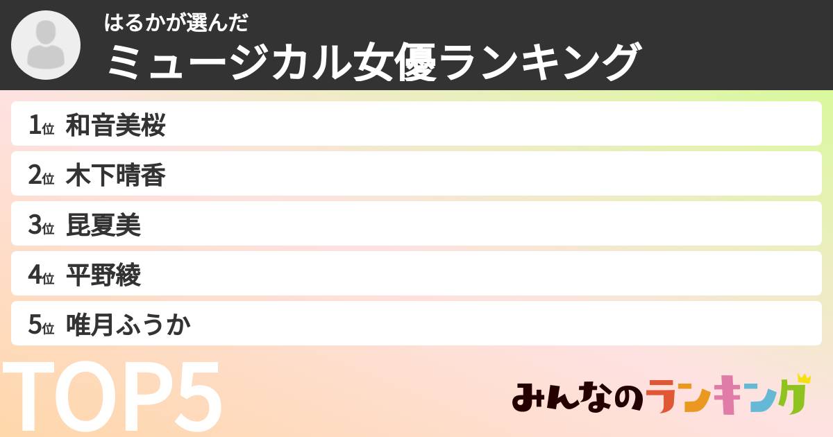 はるかさんの「ミュージカル女優ランキング」