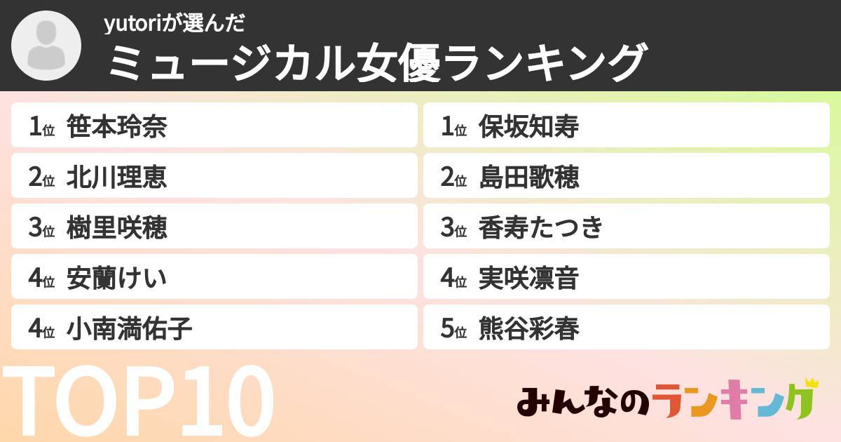 yutoriさんの「ミュージカル女優ランキング」