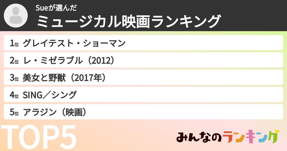 Sueさんの「ミュージカル映画ランキング」