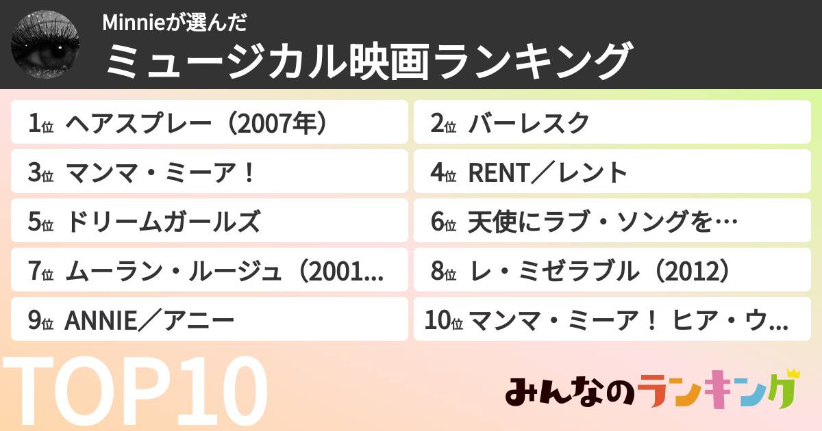 Minnieさんの「ミュージカル映画ランキング」