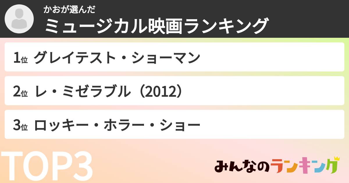 かおさんの「ミュージカル映画ランキング」