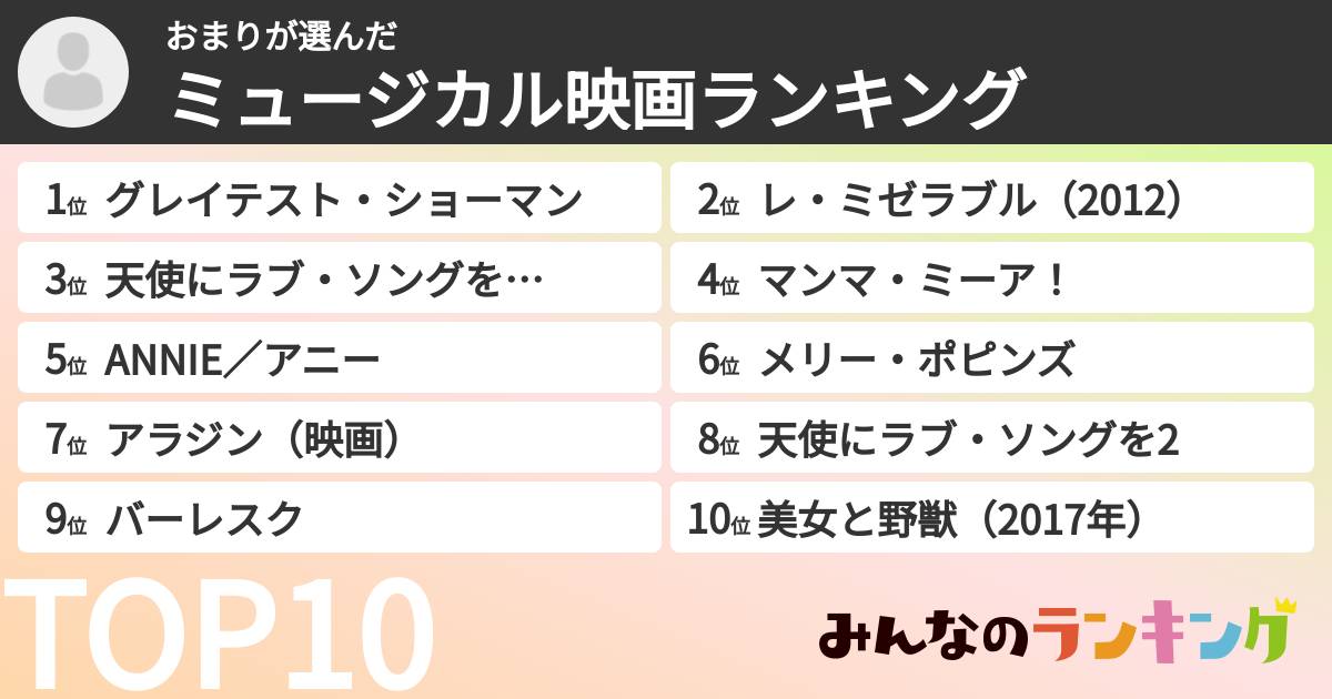 おまりさんの「ミュージカル映画ランキング」