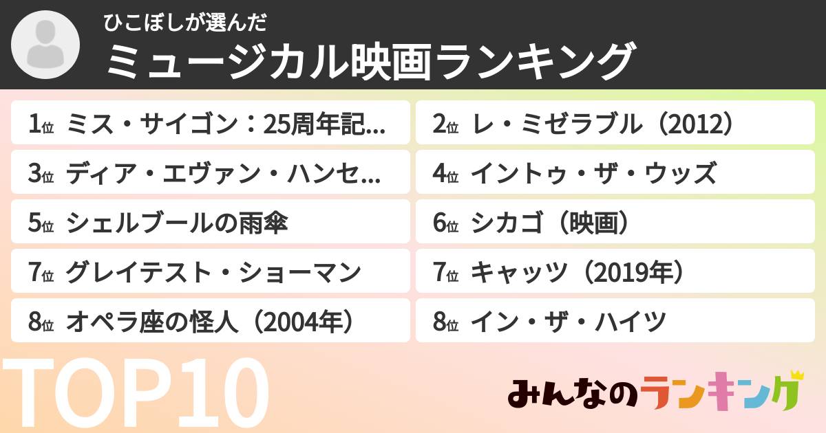 ひこぼしさんの「ミュージカル映画ランキング」