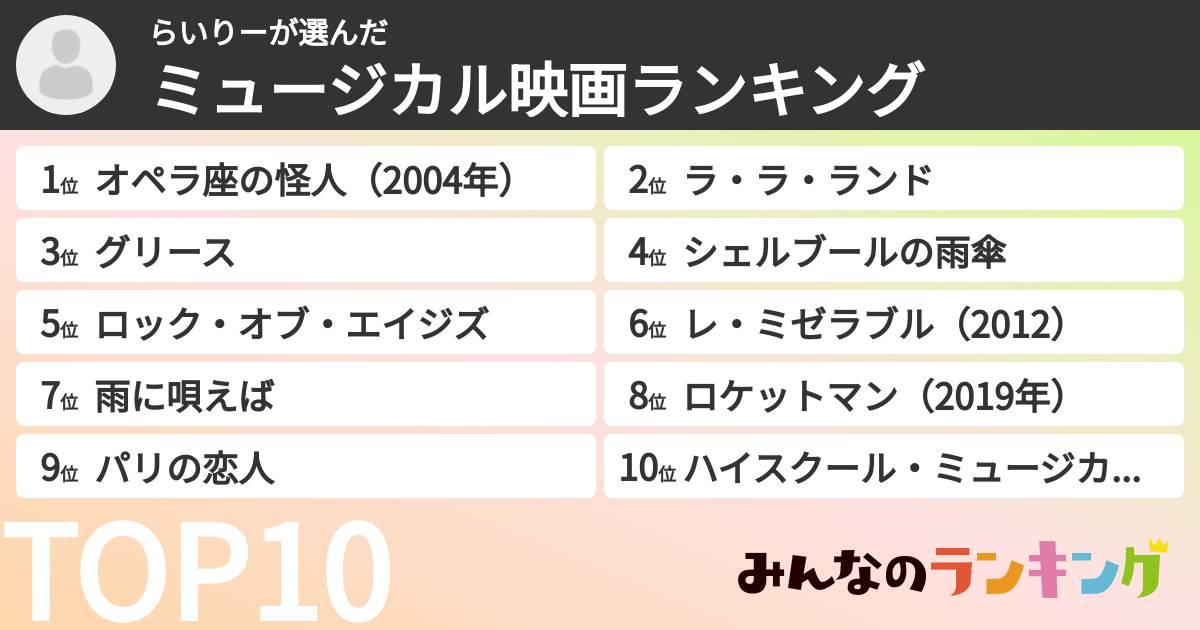 らいりーさんの「ミュージカル映画ランキング」