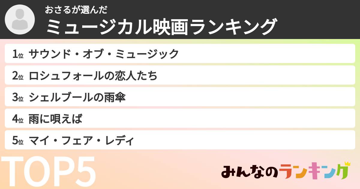 おさるさんの「ミュージカル映画ランキング」