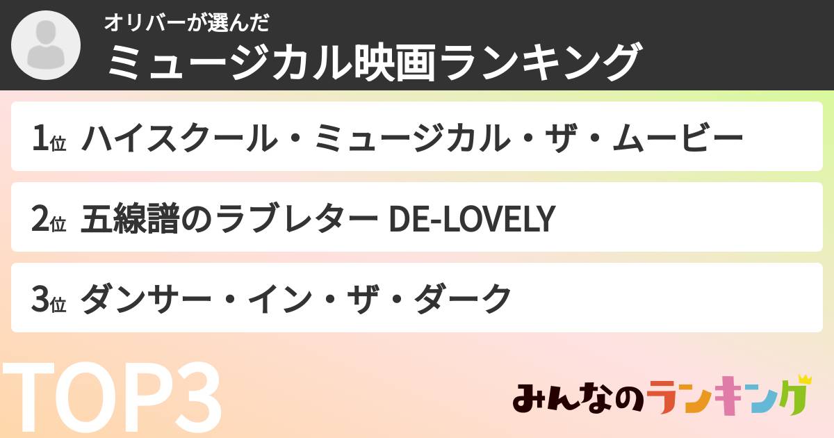 オリバーさんの「ミュージカル映画ランキング」
