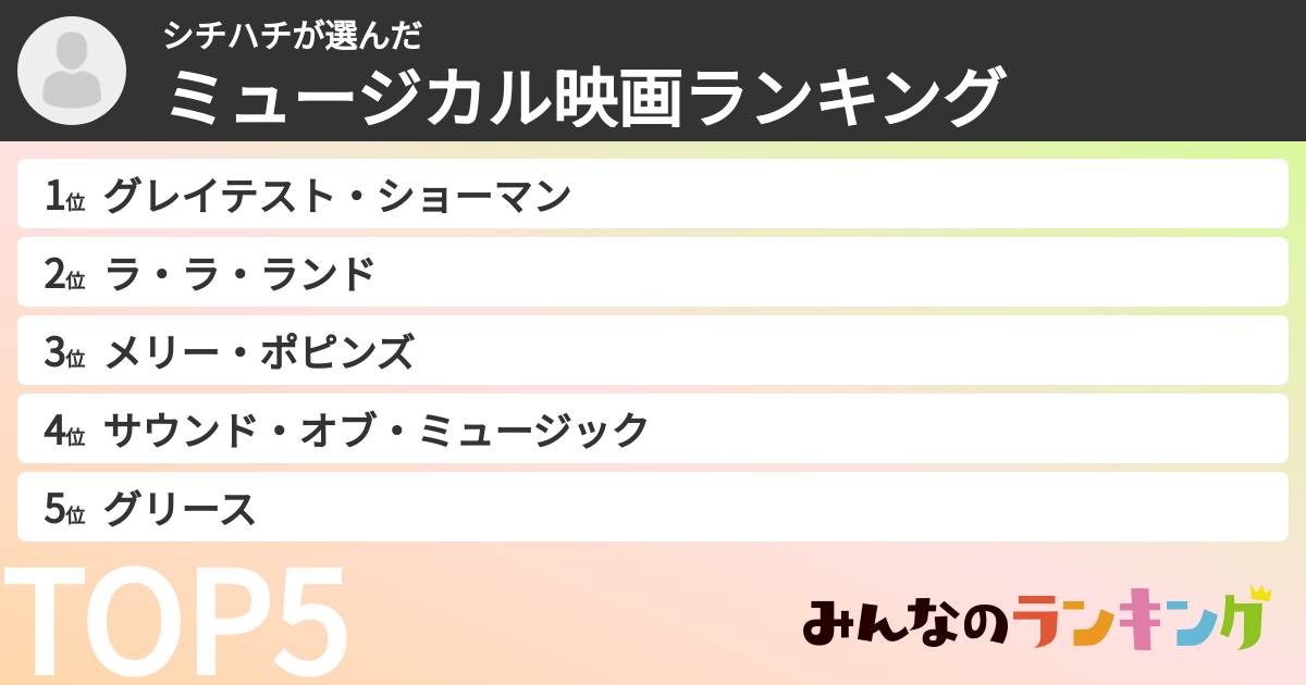 シチハチさんの「ミュージカル映画ランキング」